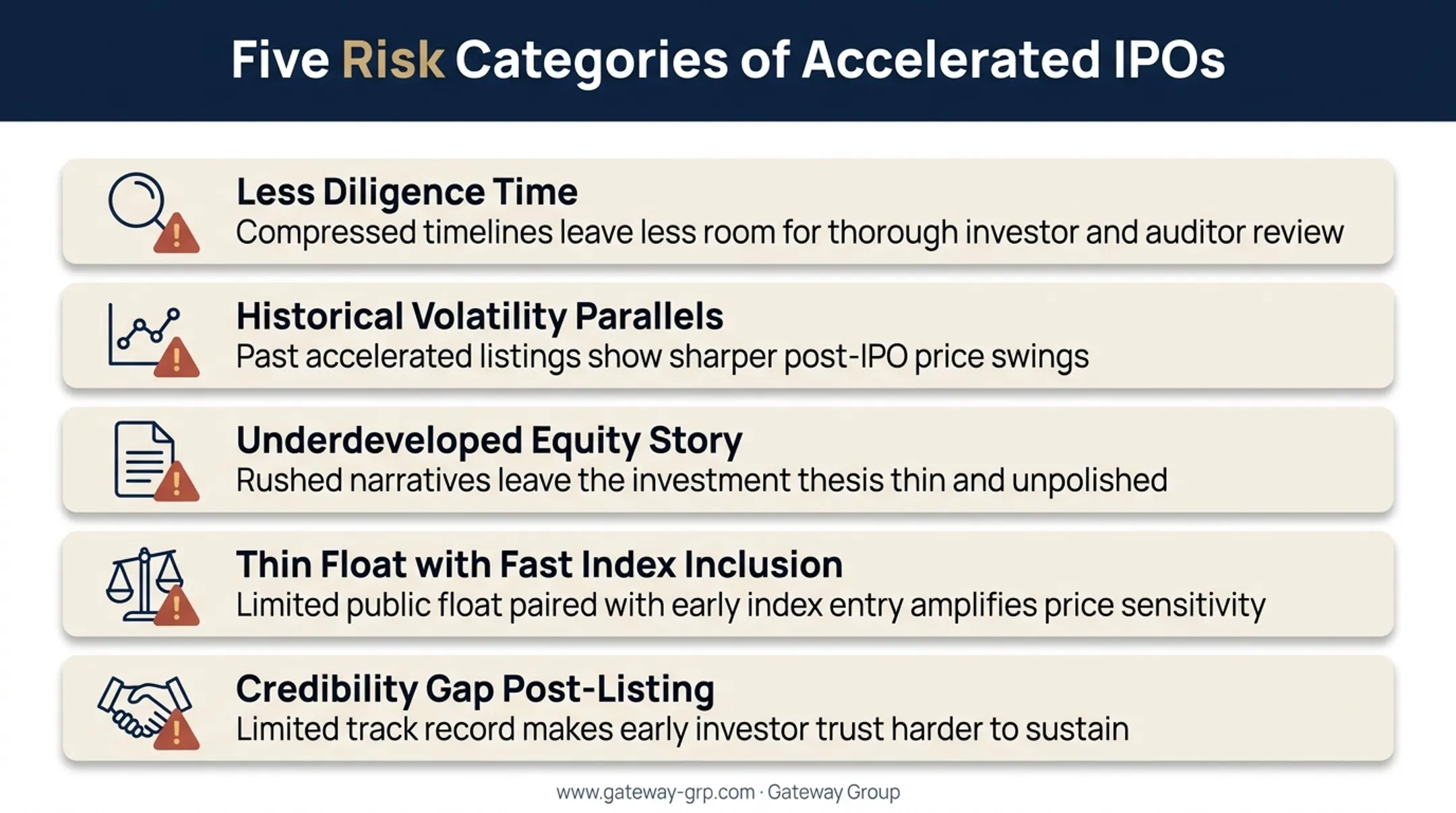 Key risks and trade-offs of compressed IPO timelines checklist