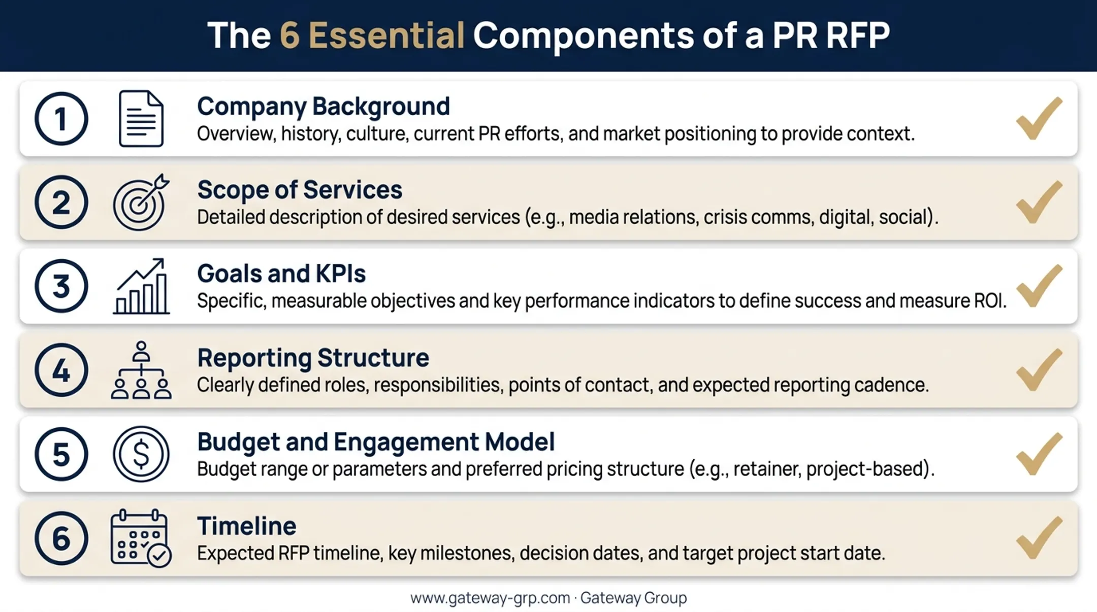 Six core components checklist for writing an effective PR RFP
