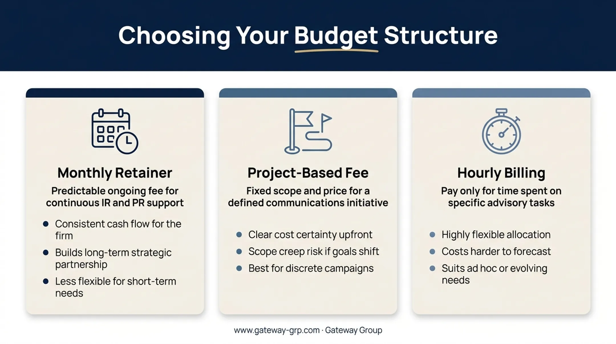 Comparison of PR agency engagement models retainer project and hourly billing