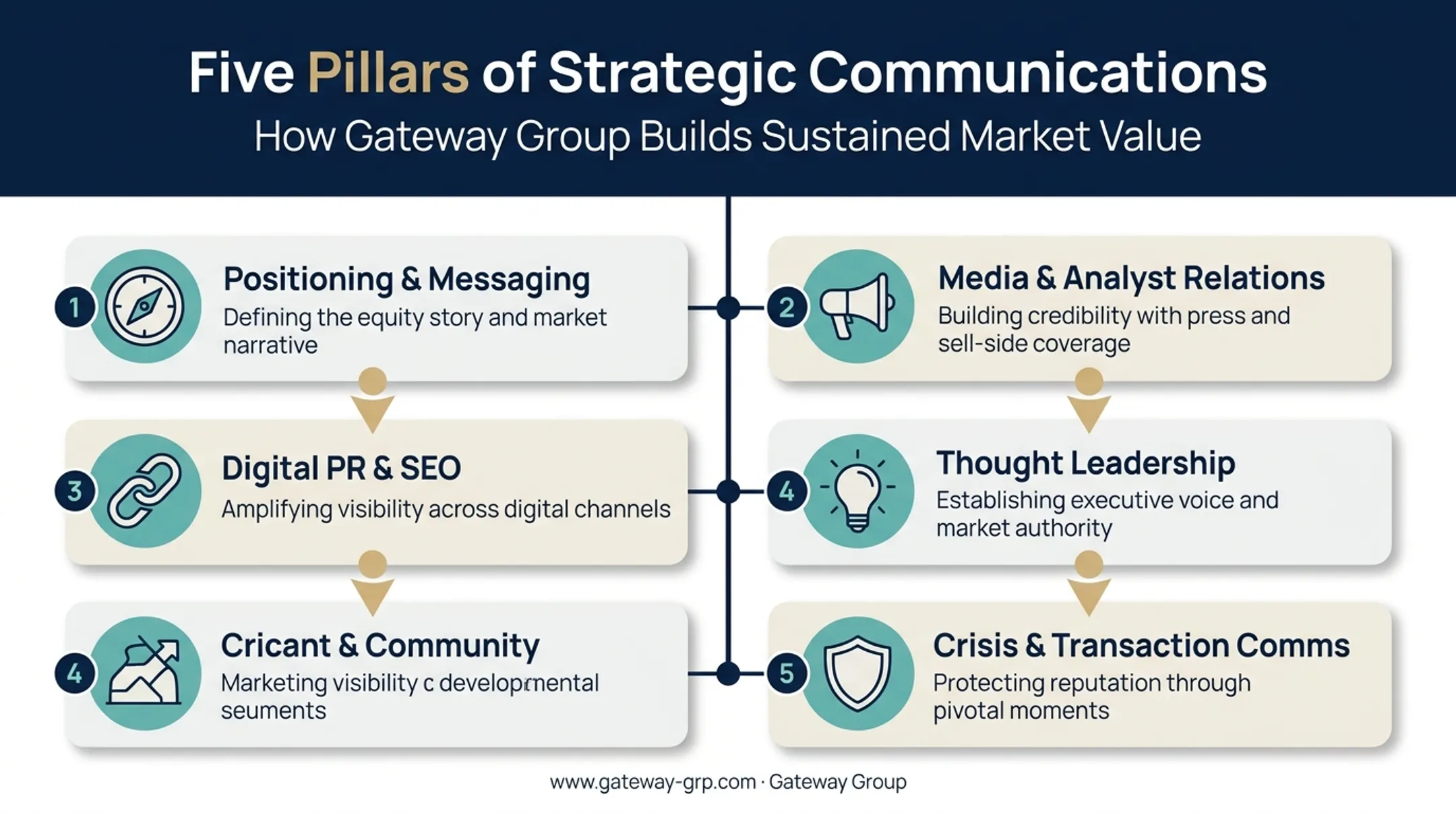 Five core SaaS PR services from positioning to crisis communications