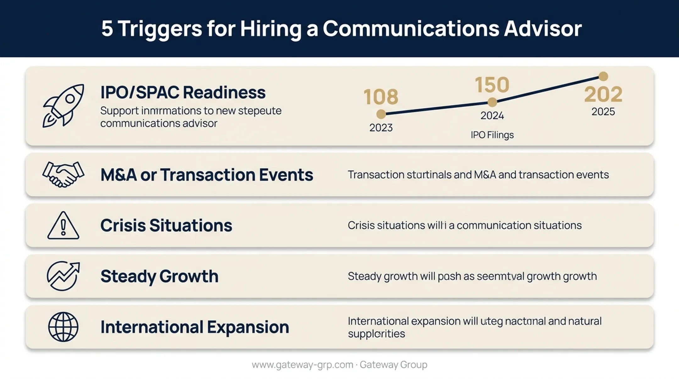 Five key triggers for hiring a corporate communications advisor timeline