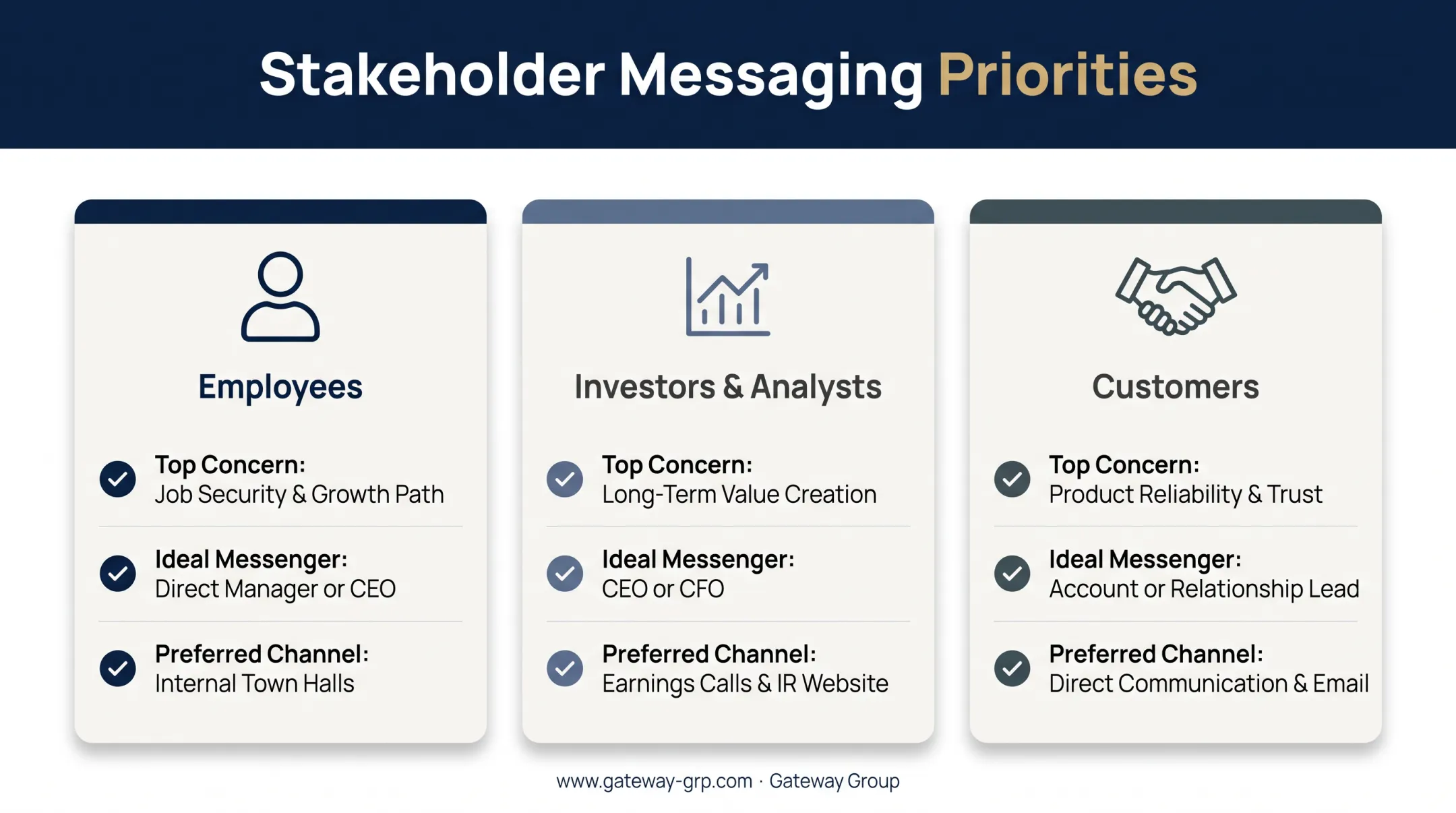 Stakeholder-specific messaging comparison for employees investors and customers