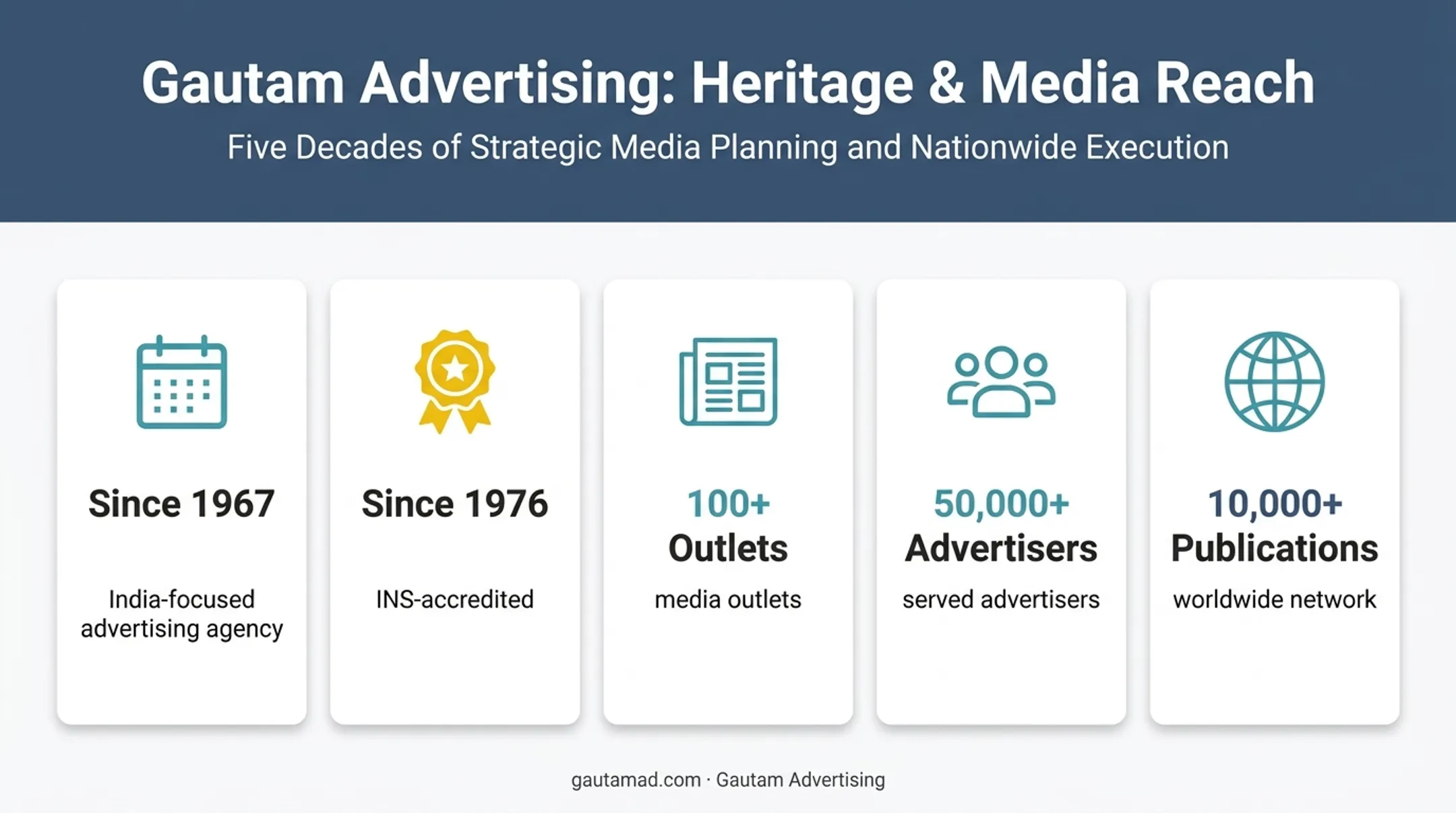Gautam Advertising media partnership experience and reach statistics