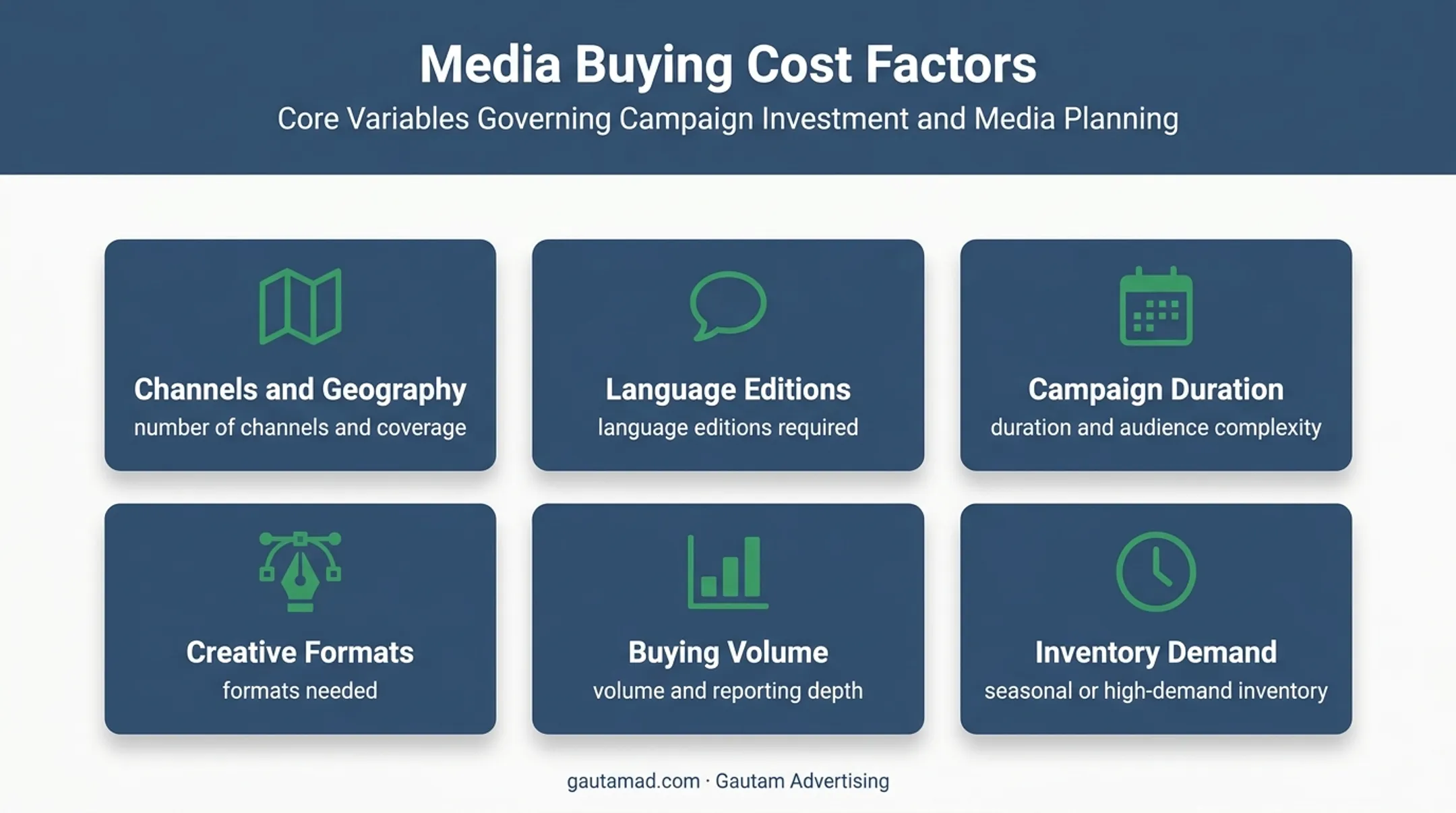 Six media buying cost factors affecting campaign pricing