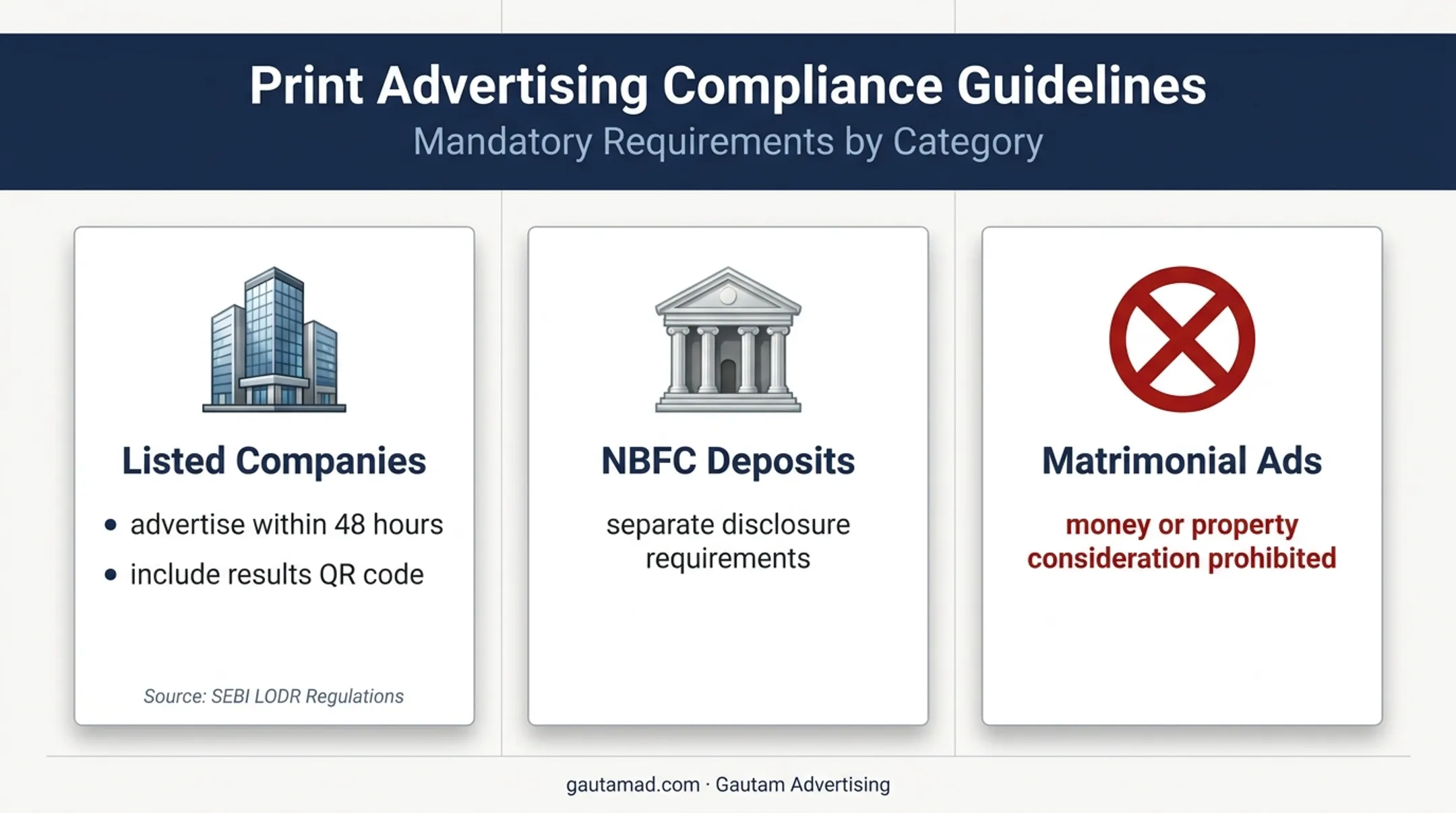 Three Indian advertising compliance requirements and restrictions