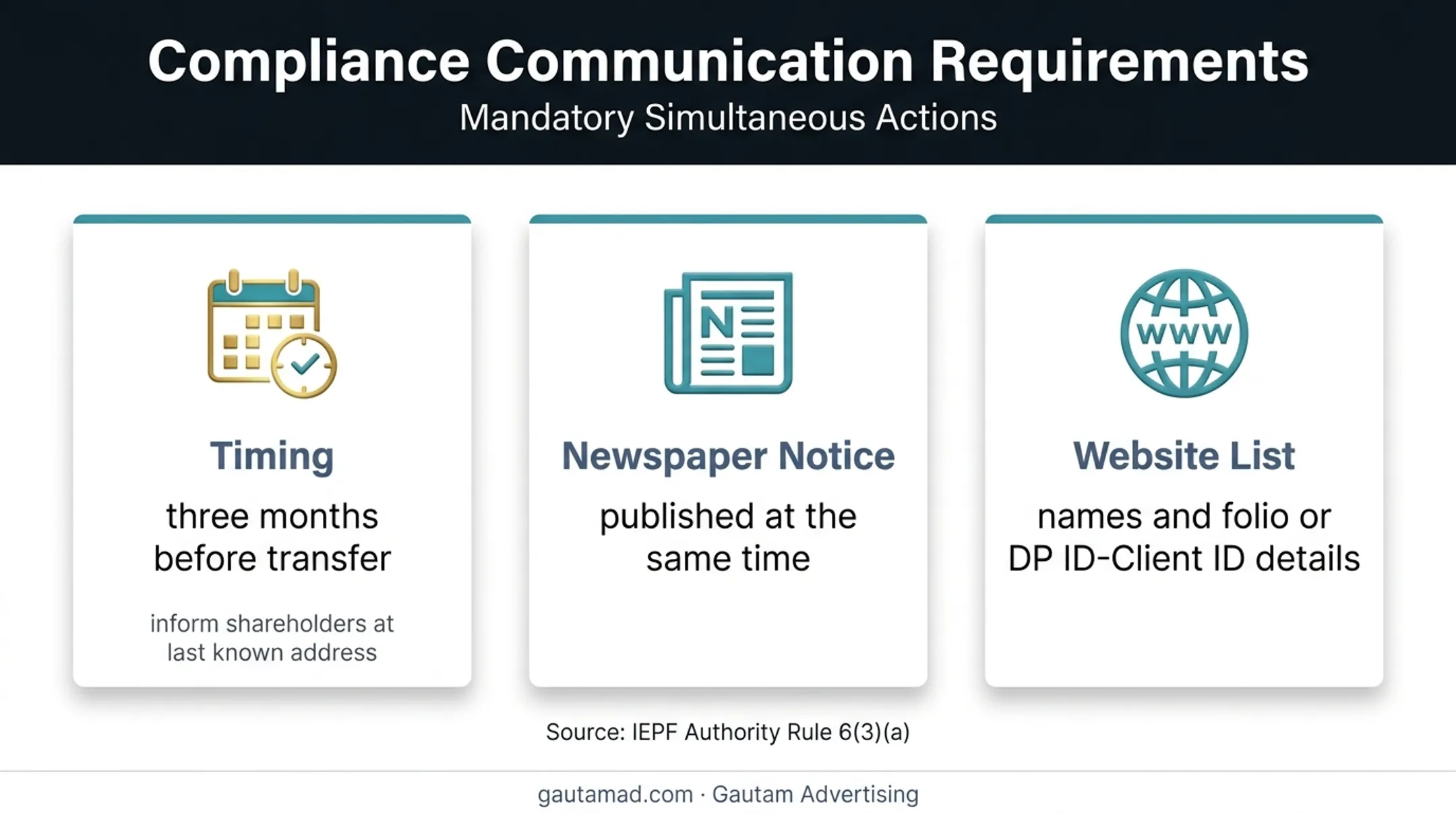 IEPF newspaper notice communication requirements before share transfer