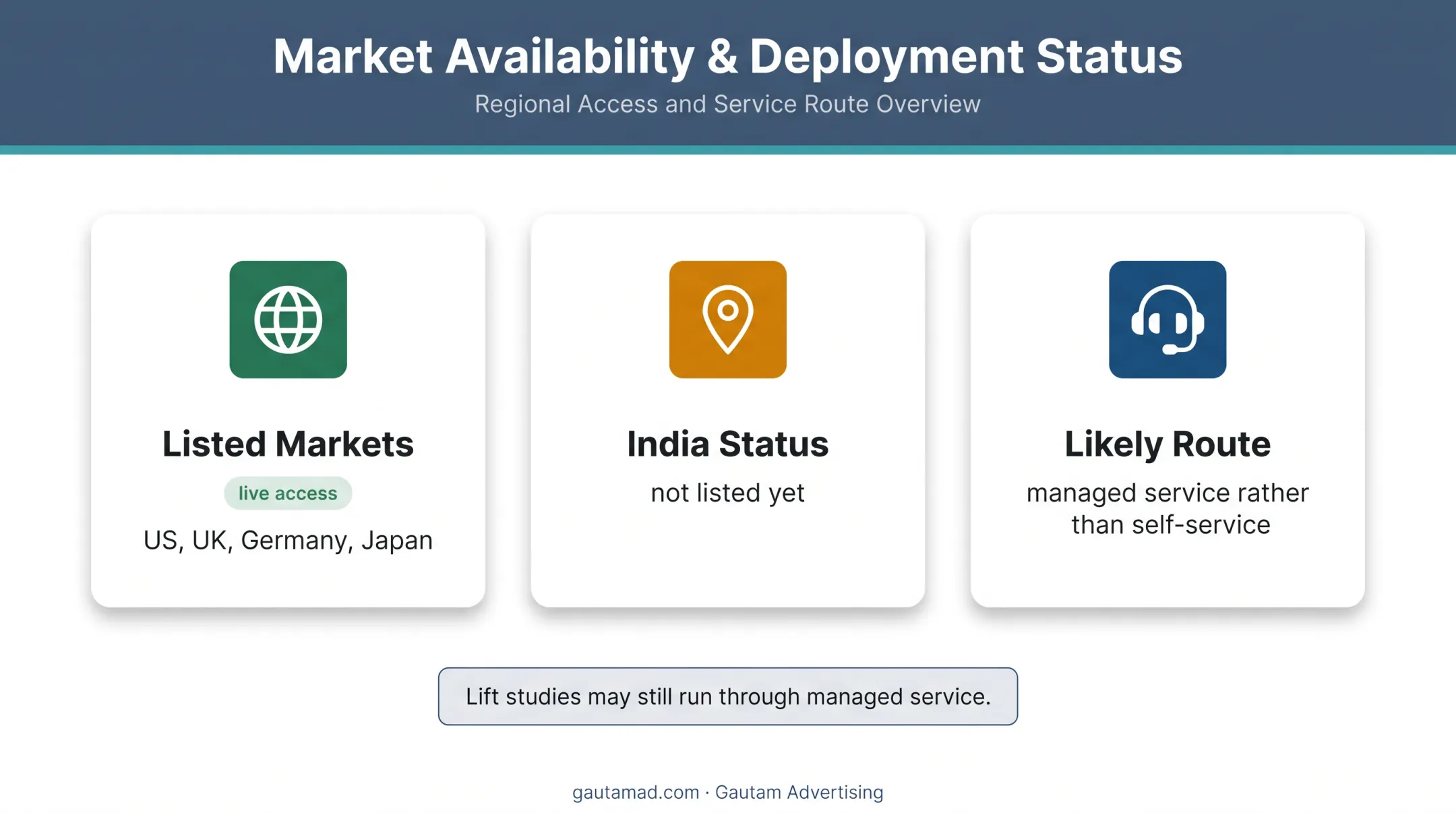 Prime Video Brand Lift availability comparison across global markets and India
