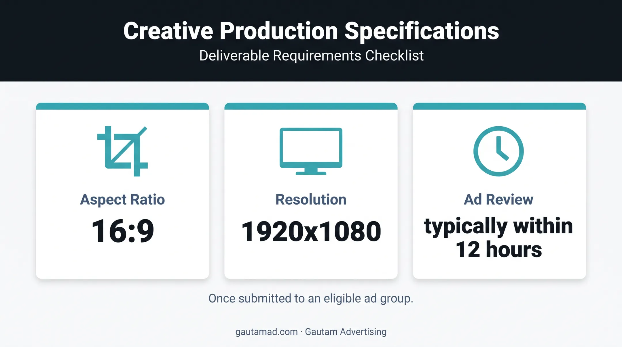 Prime Video India creative specifications for aspect ratio resolution and review time