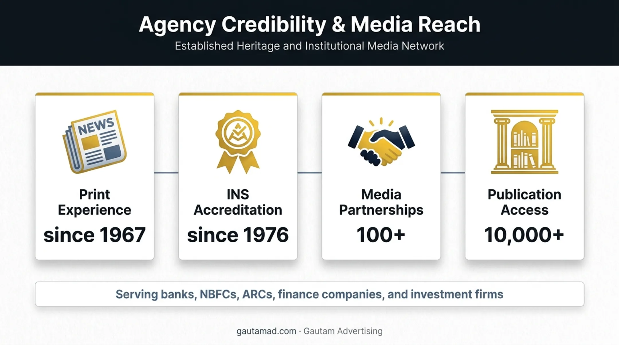 Gautam Advertising print media network reach across India