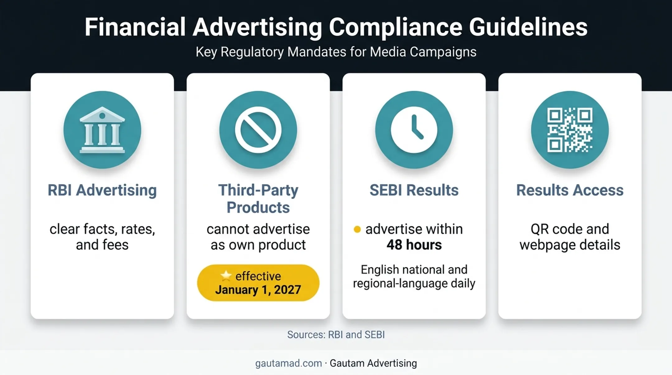 Indian bank newspaper advertising compliance requirements overview