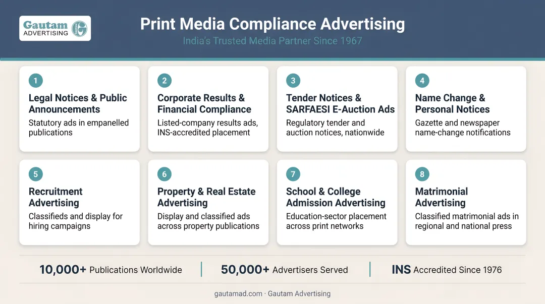 Gautam Advertising print media compliance services across regulated advertising categories