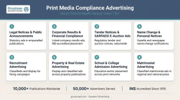 Gautam Advertising print media compliance services across regulated advertising categories