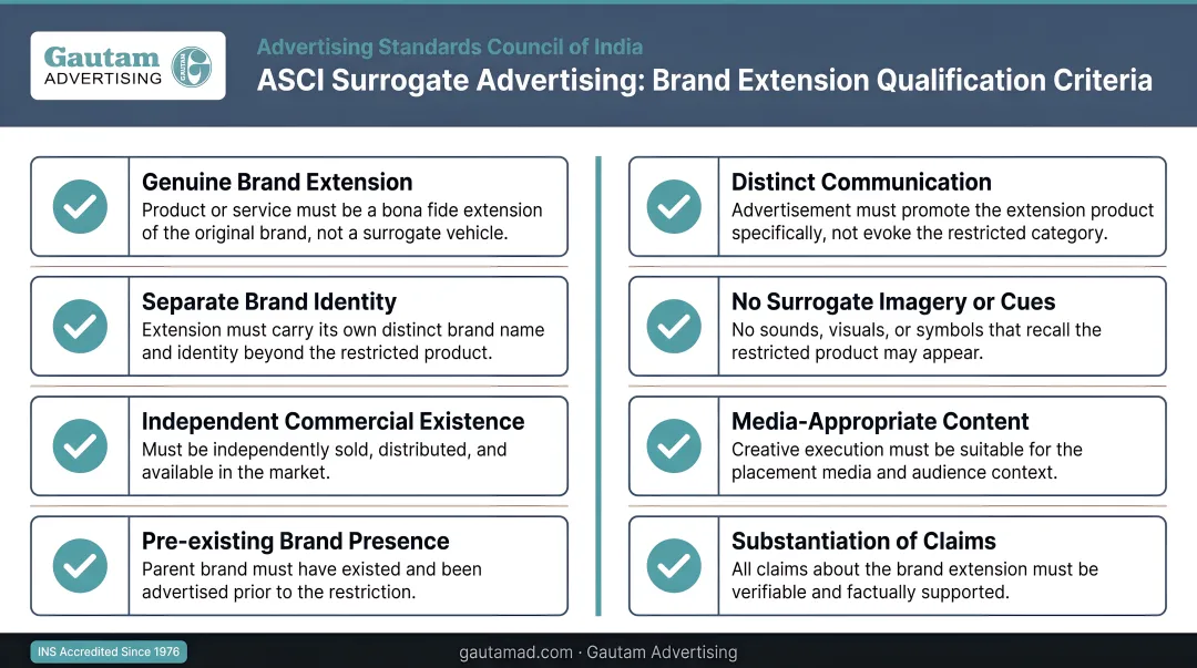 ASCI surrogate advertising brand extension qualification criteria checklist infographic