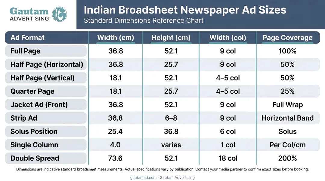 Standard Indian broadsheet newspaper advertisement sizes dimensions reference chart