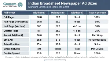 Standard Indian broadsheet newspaper advertisement sizes dimensions reference chart