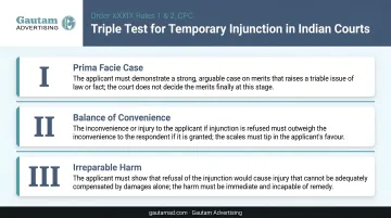 Triple test three conditions for granting temporary injunction in Indian courts