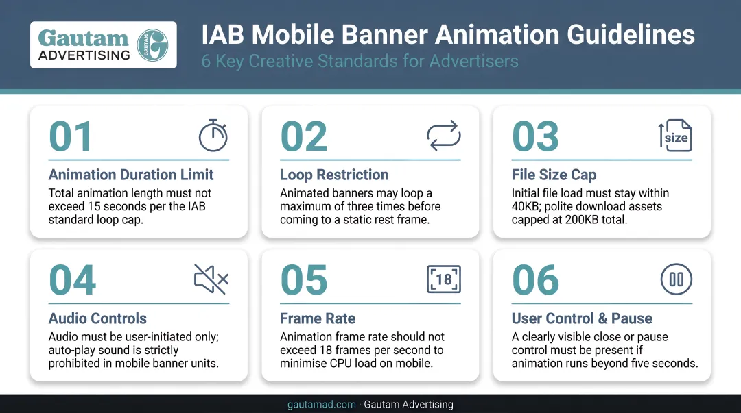 IAB mobile banner animation guidelines checklist six key creative standards for advertisers