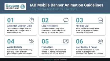 IAB mobile banner animation guidelines checklist six key creative standards for advertisers