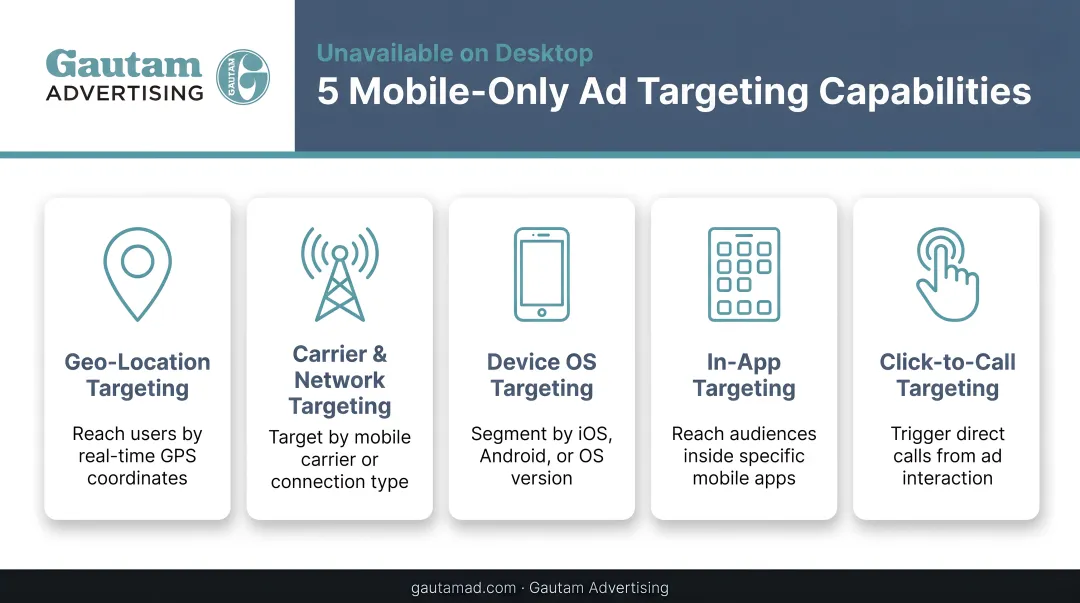Five mobile-specific ad targeting capabilities unavailable on desktop geo location device OS