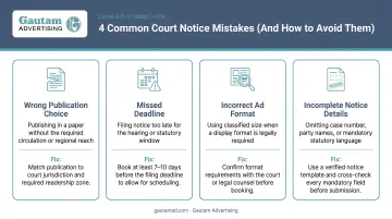 Four common court notice mistakes and how to avoid each one