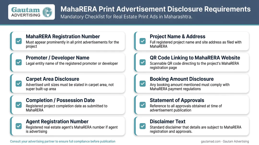 MahaRERA mandatory print advertisement disclosure requirements checklist infographic