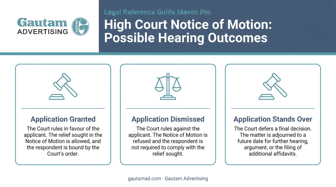 Three possible High Court hearing outcomes for Notice of Motion applications
