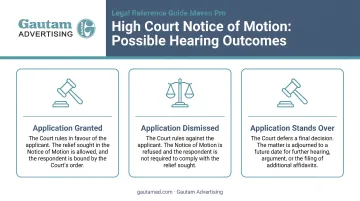 Three possible High Court hearing outcomes for Notice of Motion applications