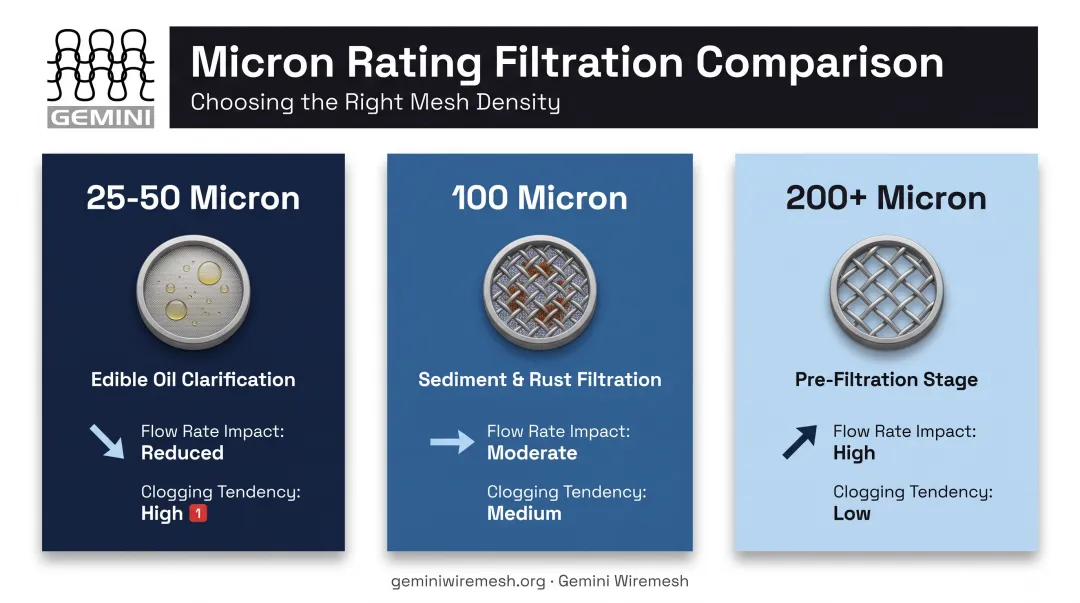 Filter sock micron rating comparison chart from fine to coarse