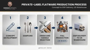 5-step private label flatware manufacturing process from concept to delivery