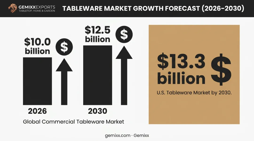 2026 tableware market growth statistics chart showing commercial and US projections