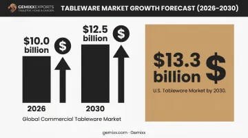 2026 tableware market growth statistics chart showing commercial and US projections