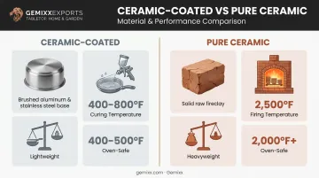 Ceramic-coated versus pure ceramic cookware construction and specifications comparison