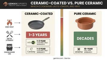 Ceramic-coated pan lifespan versus pure ceramic warranty comparison chart