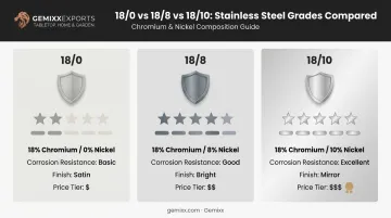 Comparison of 18/0 18/8 and 18/10 stainless steel cutlery grades