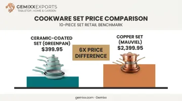 Ceramic versus copper 10-piece cookware set price comparison chart