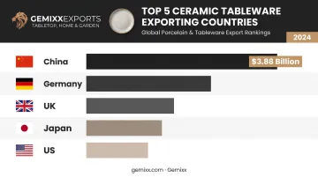 Top ceramic tableware producing countries ranked by export value