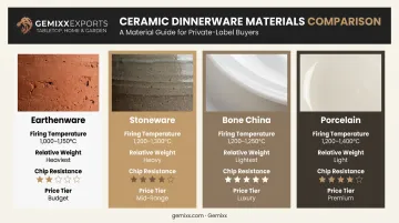 Porcelain bone china stoneware and earthenware material comparison chart
