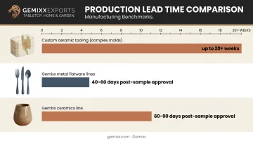 Ceramic versus metal tooling lead time comparison chart in weeks