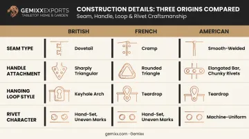 Vintage copper cookware construction clues by regional origin comparison chart