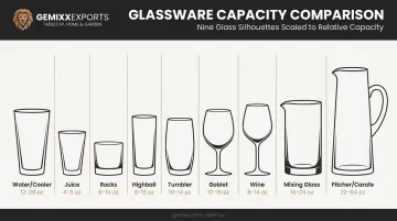 Comparison chart of 9 common drinking glass types by shape and capacity