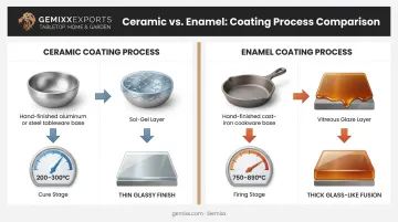 Ceramic sol-gel coating versus enamel glaze firing process comparison