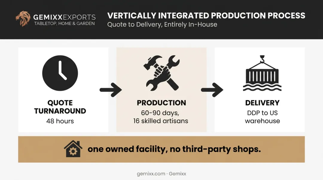 Gemixx vertically integrated cookware manufacturing process from quote to delivery