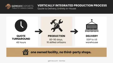 Gemixx vertically integrated cookware manufacturing process from quote to delivery