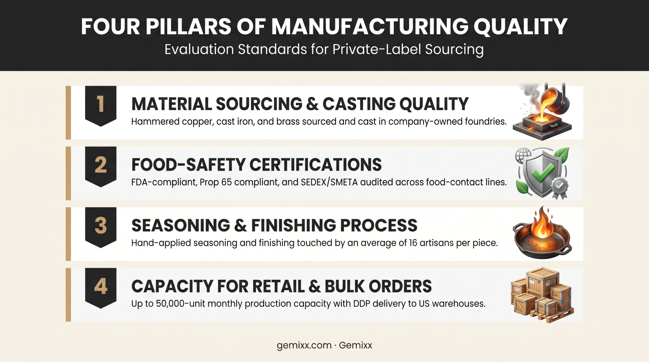 Four key evaluation criteria for choosing a cast iron cookware manufacturer