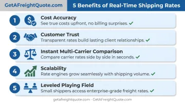 Five key benefits of real-time shipping rates for businesses infographic