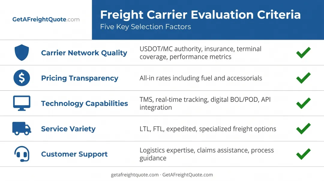 Five key criteria for evaluating Illinois shipping partners comparison framework
