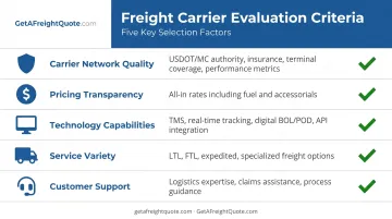Five key criteria for evaluating Illinois shipping partners comparison framework