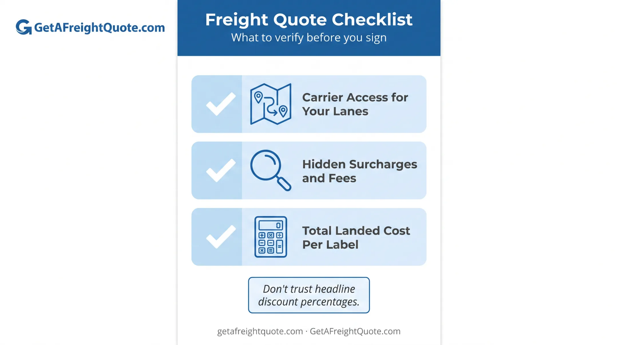 Checklist comparing true shipping cost factors beyond advertised discounts