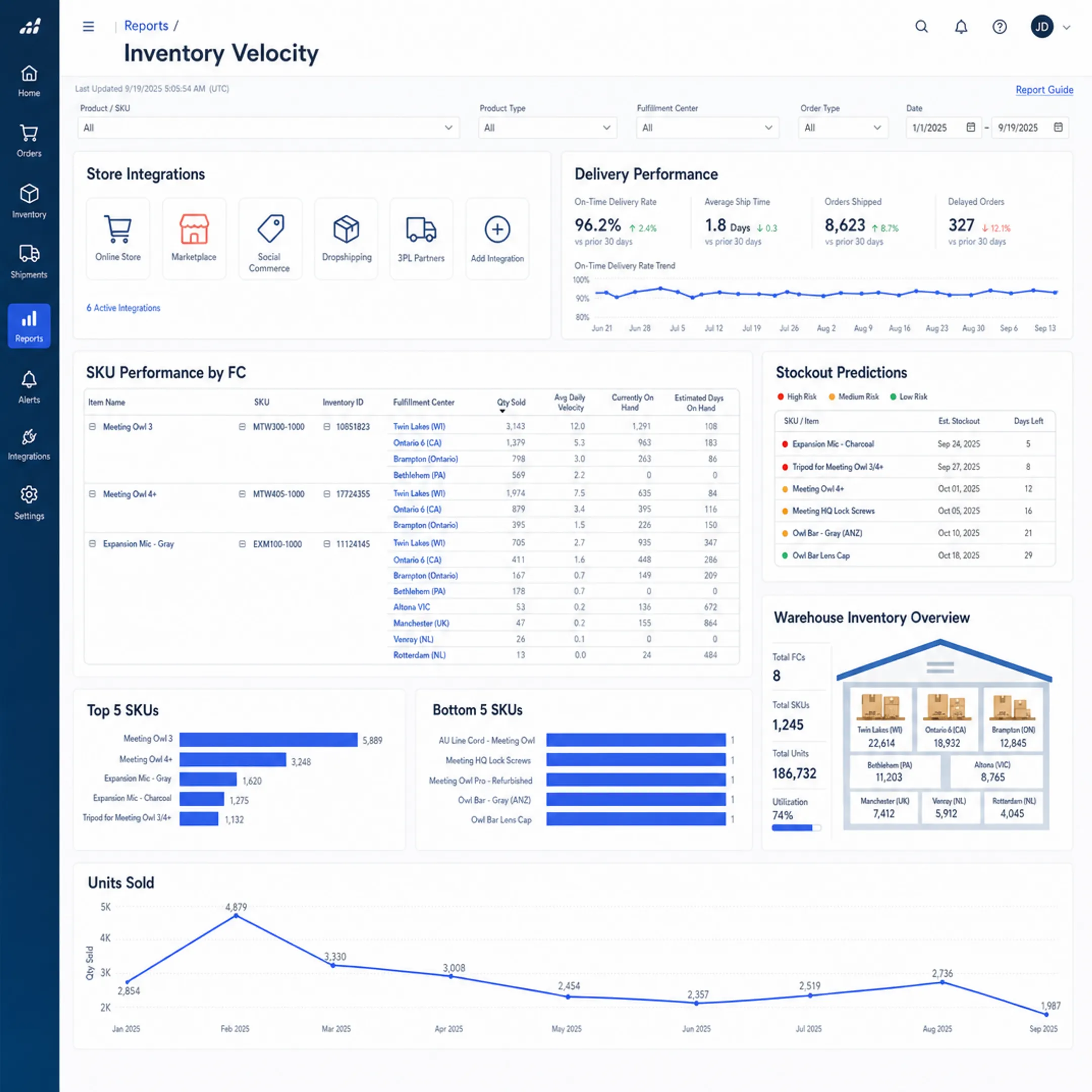 E-commerce fulfillment analytics dashboard showing SKU inventory and delivery metrics