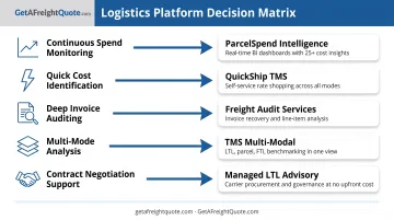 Five shipping analytics platform recommendations matched to specific business goals and use cases